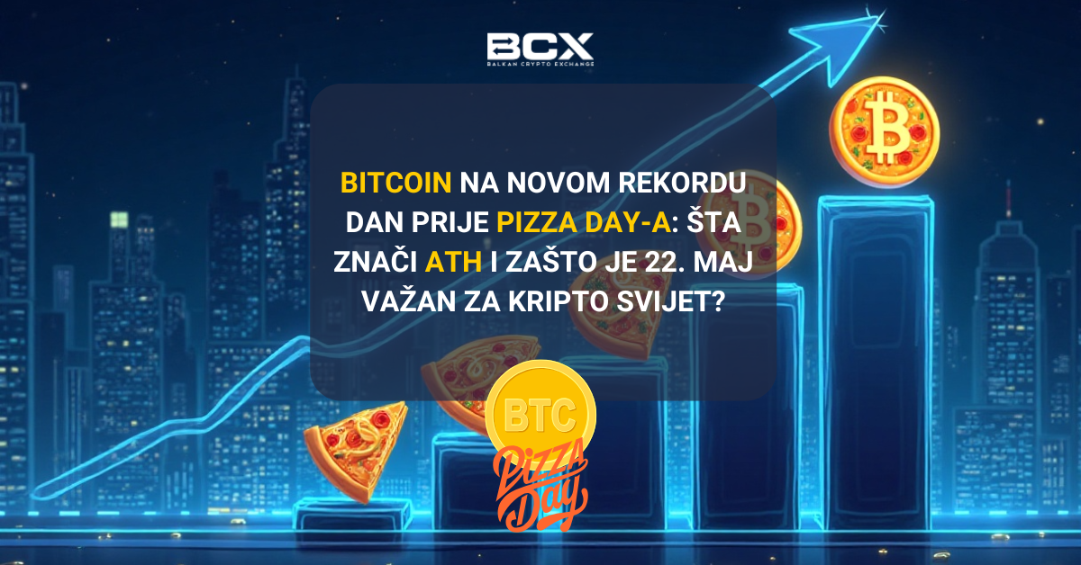 Bitcoin na novom rekordu dan prije Pizza Day-a: šta znači ATH i zašto je 22. maj važan za kripto svijet?