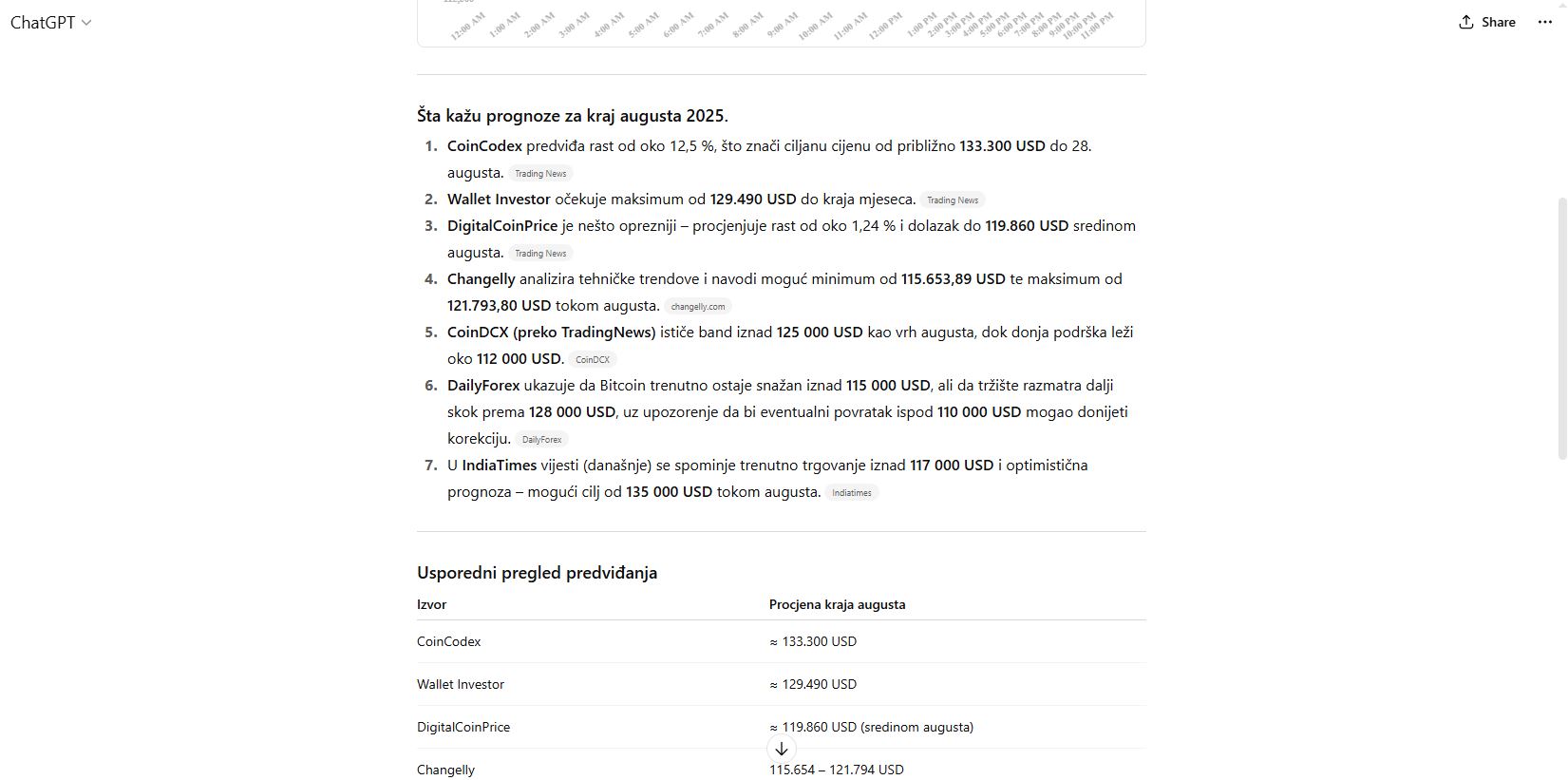 chatgpt-prognoze-za-avgust.jpg - 117.61 kB