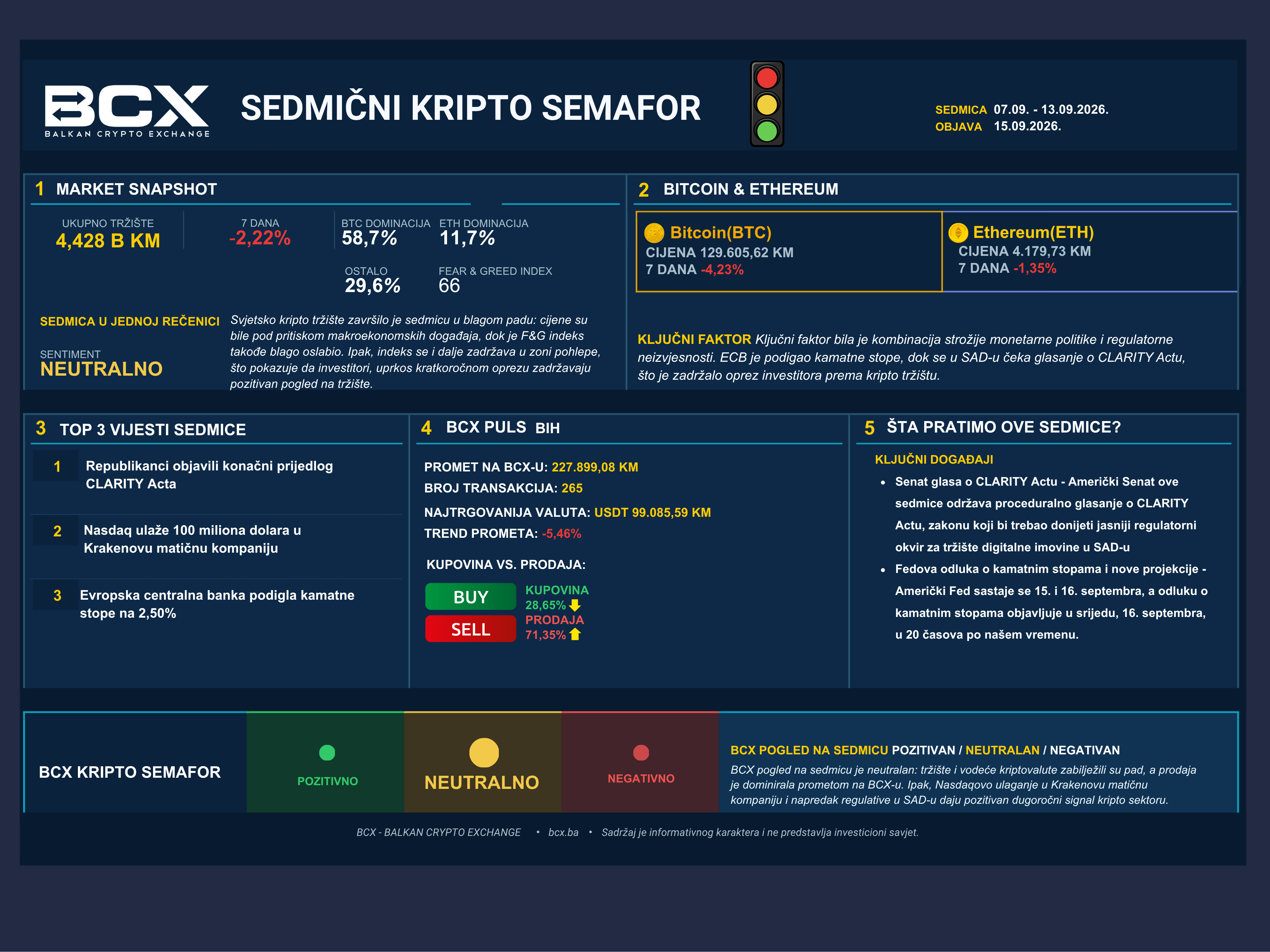 kripto_semafor_-_cetvrta_sedmica.png - 724.09 kB