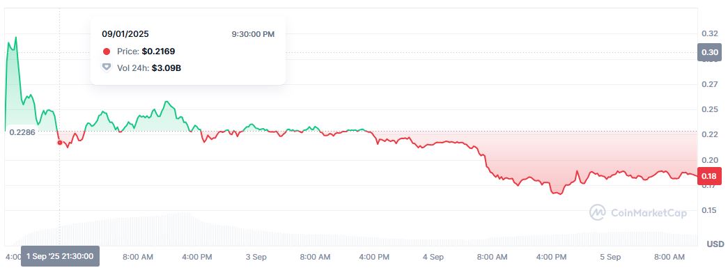 wlf-cijena-coinmarketcap.jpg - 38.91 kB